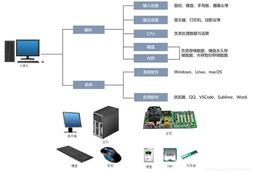 計算機基礎簡介 硬件與網絡設備探秘
