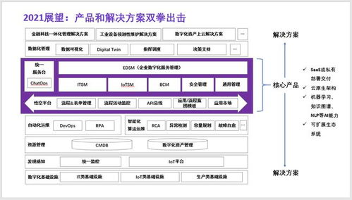 紫羚云完成數(shù)千萬元A輪融資，騰訊產(chǎn)業(yè)生態(tài)投資領(lǐng)投，加速新一代ITSM產(chǎn)品研發(fā)